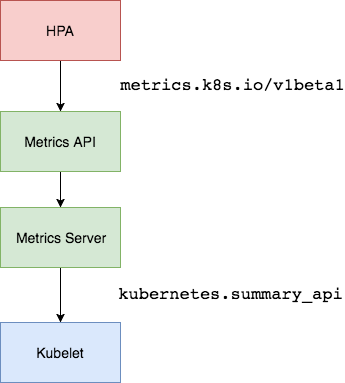 k8s-hpa-ms.png