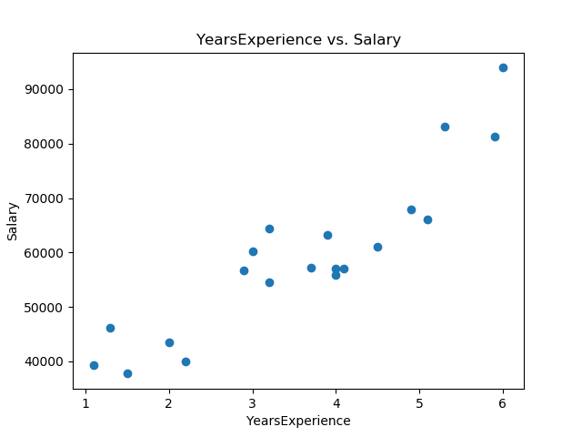 Scatter Plot.png