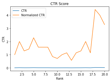 ctr-table.png