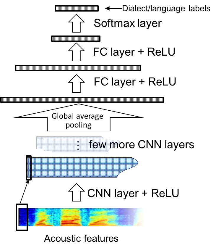 figure_network.png