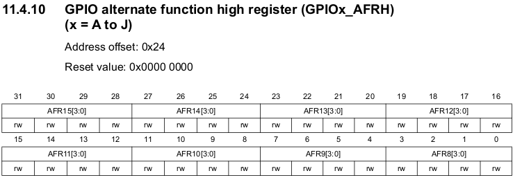 stm_gpio_afrh0.png