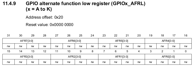 stm_gpio_afrl0.png