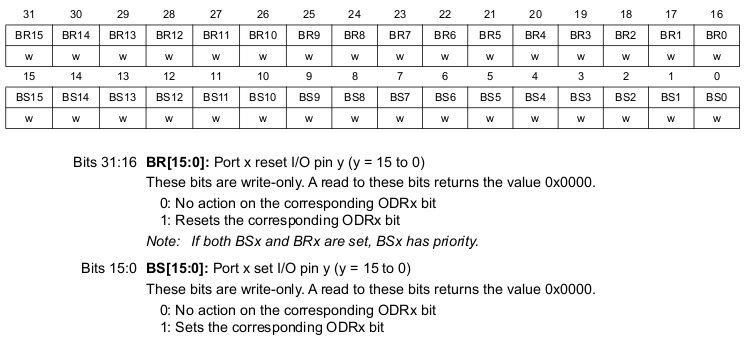 stm_gpio_bisetreset1.png