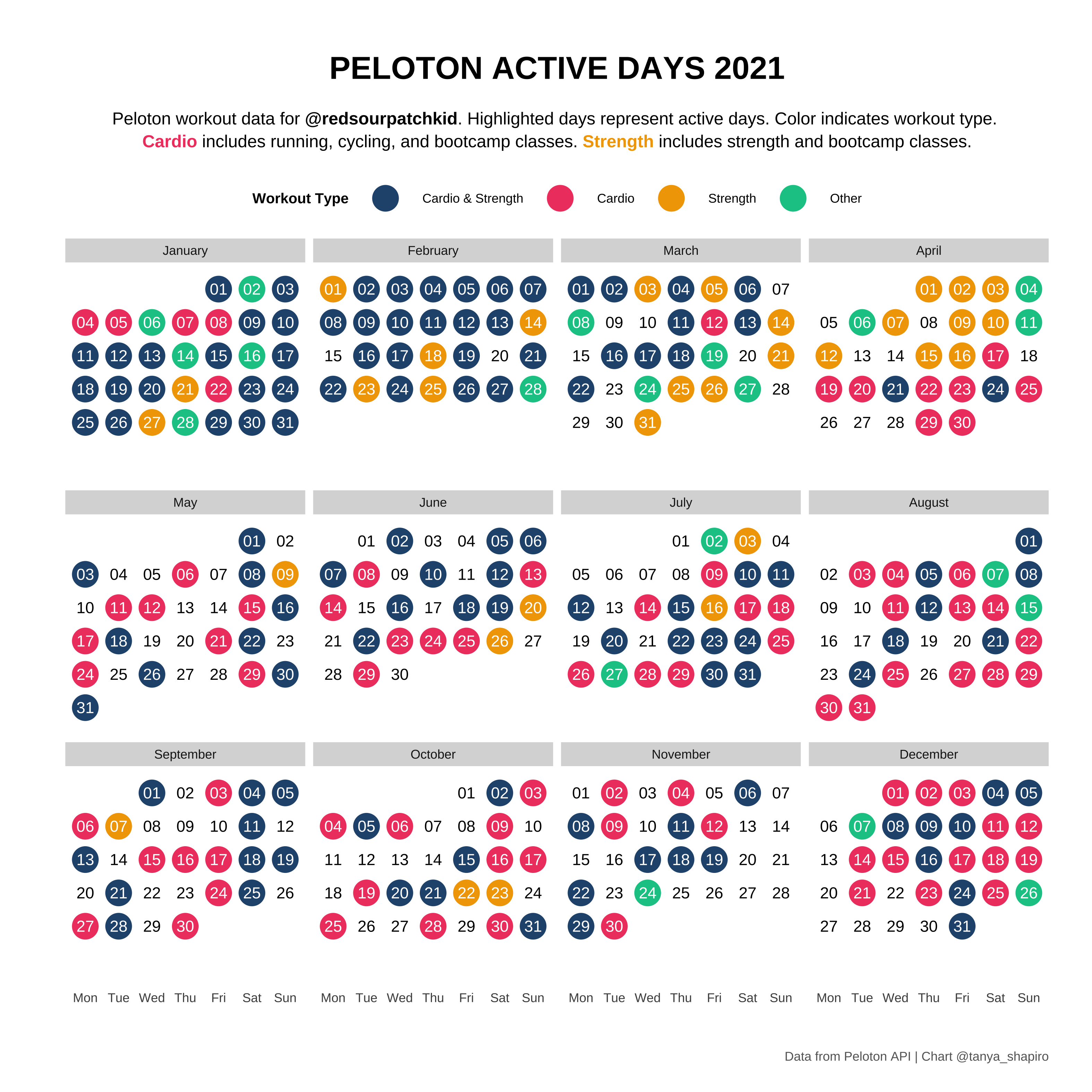 peloton-active-days.png