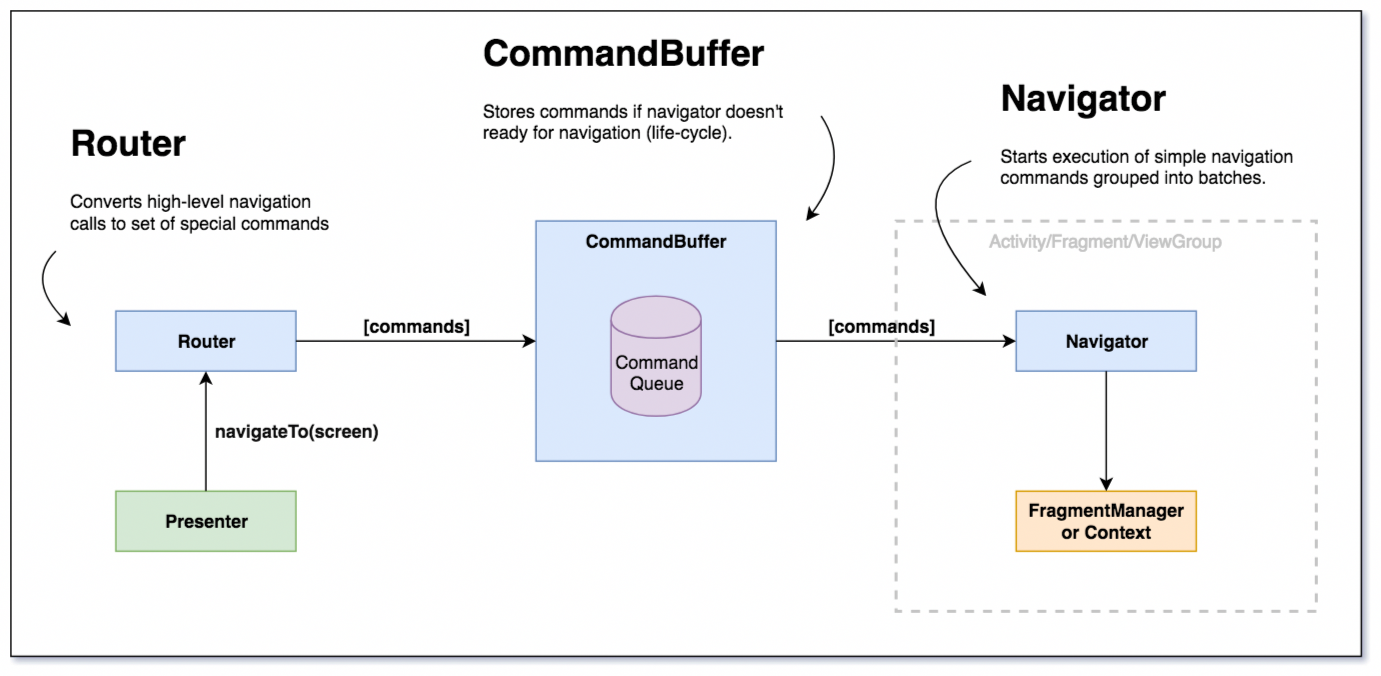 CiceroneDiagram.png