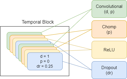 TemporalBlock.png