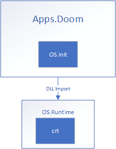 DoomArchitecture.png