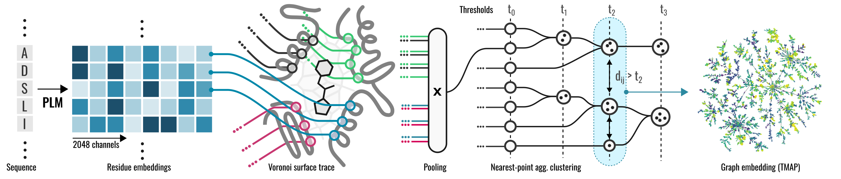 epocs_workflow.png