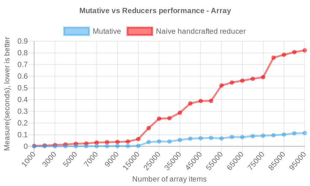 benchmark-array.jpg