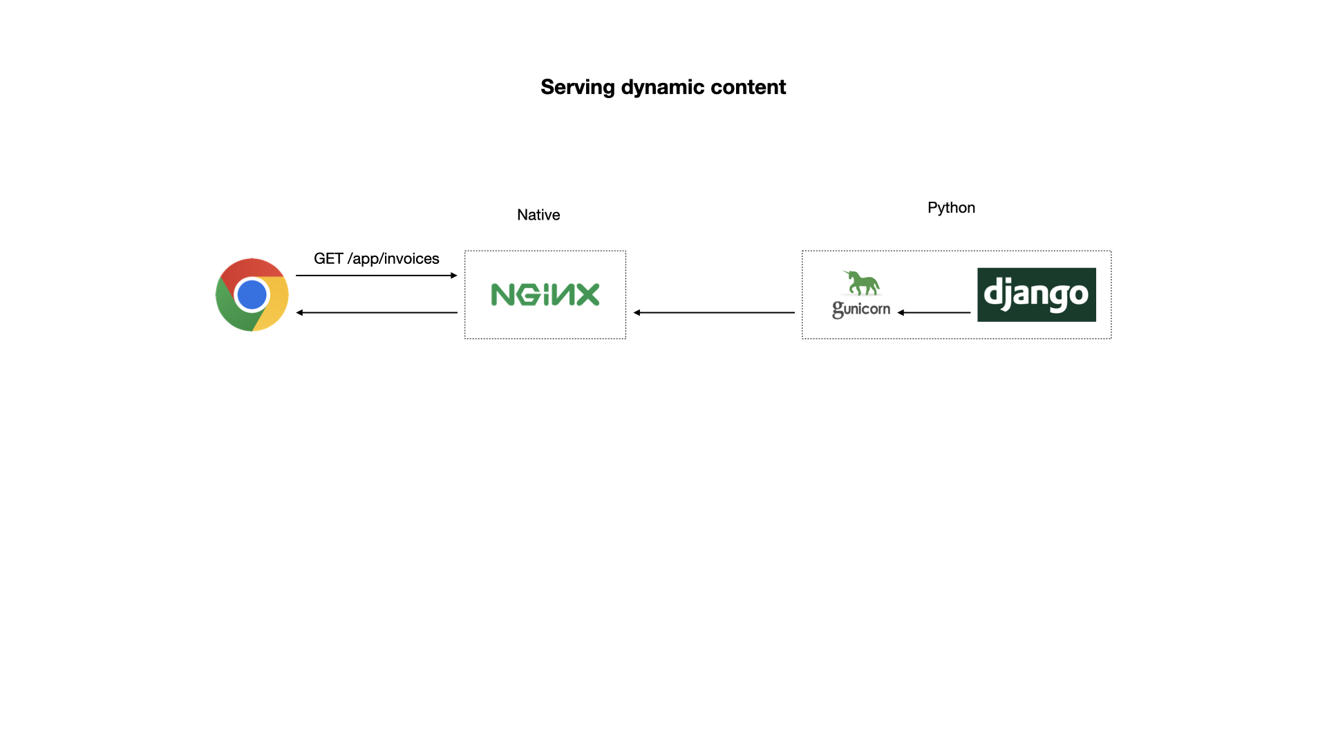 django-nginx-setup.002.png