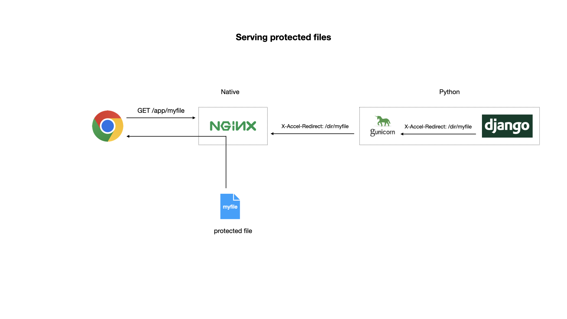 django-nginx-setup.003.png