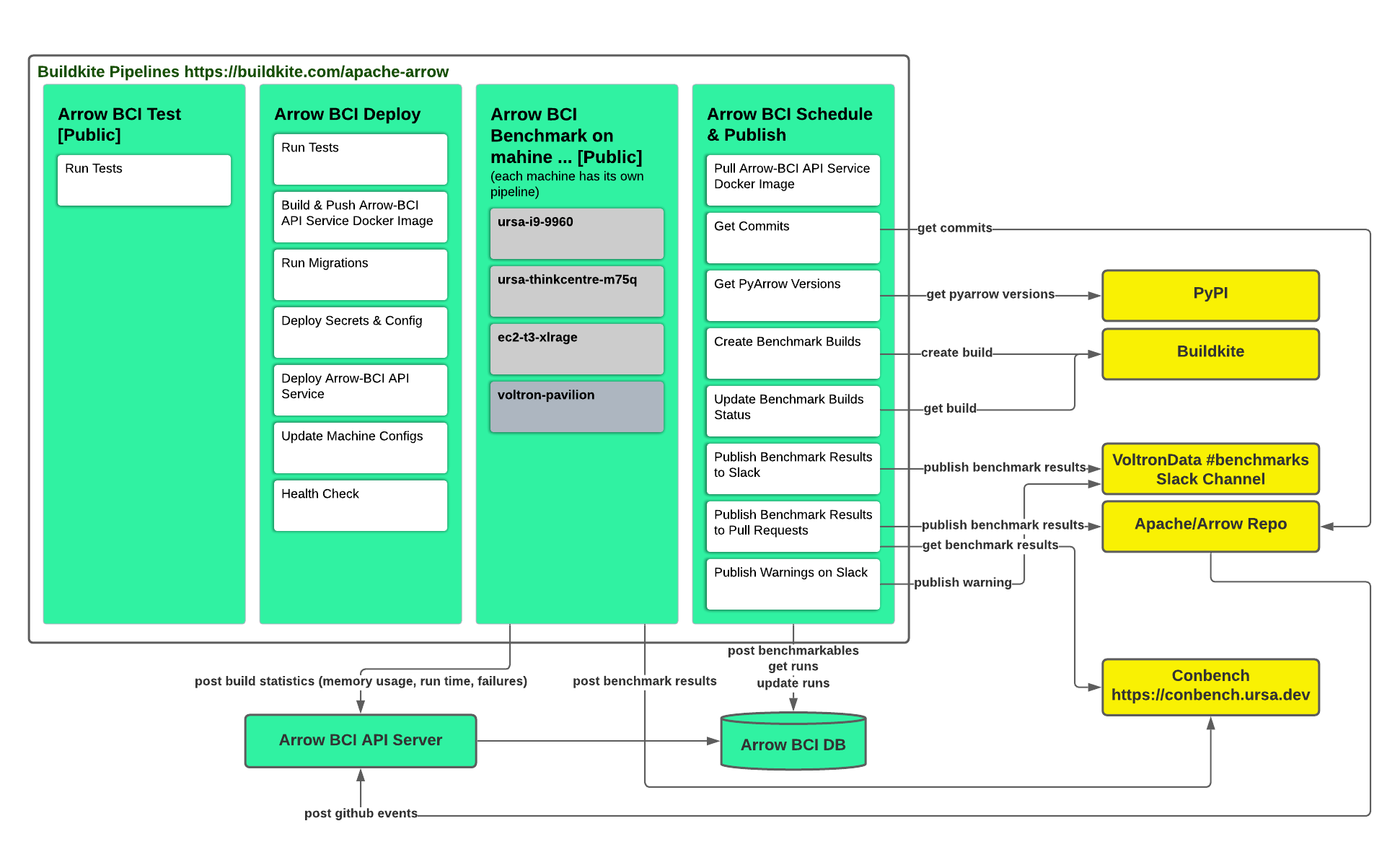 arrow_bci_diagram.png