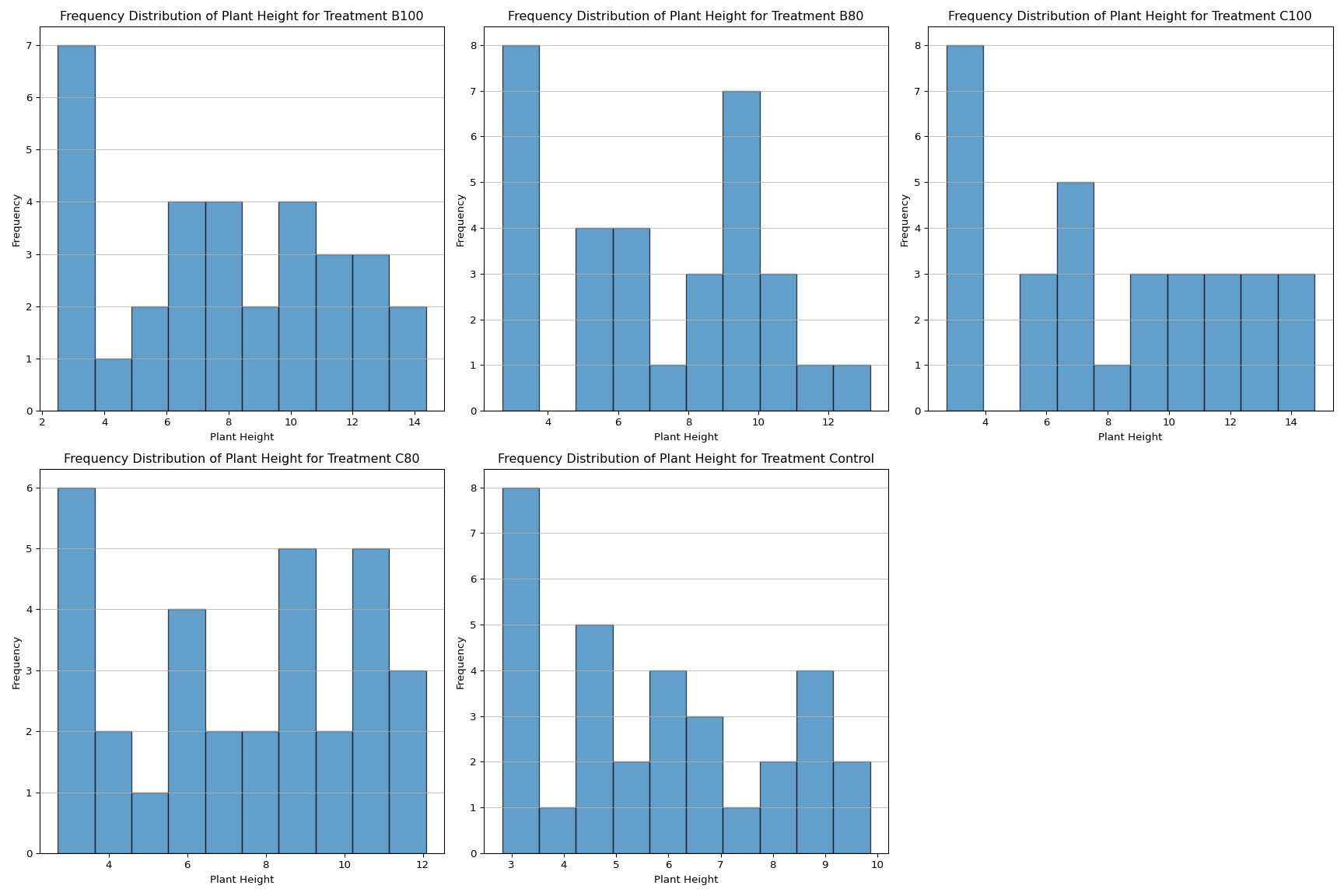 combined_histograms.png