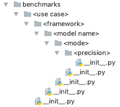 benchmarks_directory_structure.png