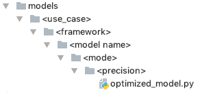 models_directory_structure.png