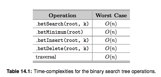 bst_worstcase.png