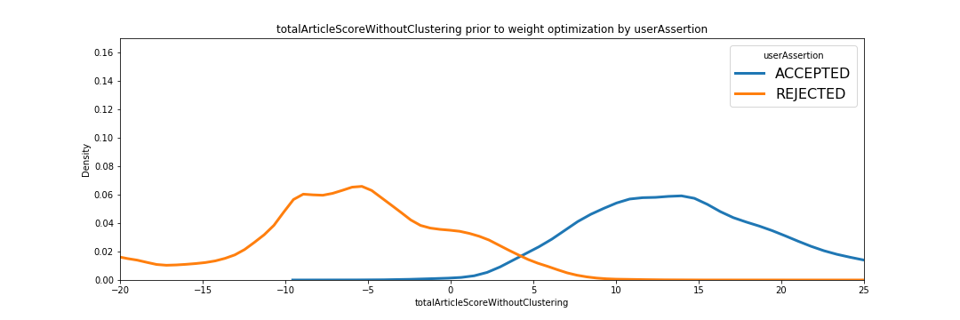 DensityBarGraphByUserAssertion.png