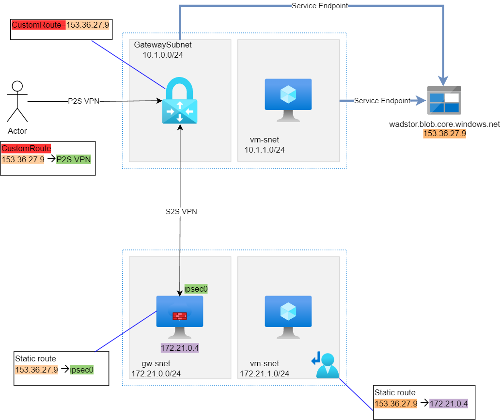 service-endpoint.png