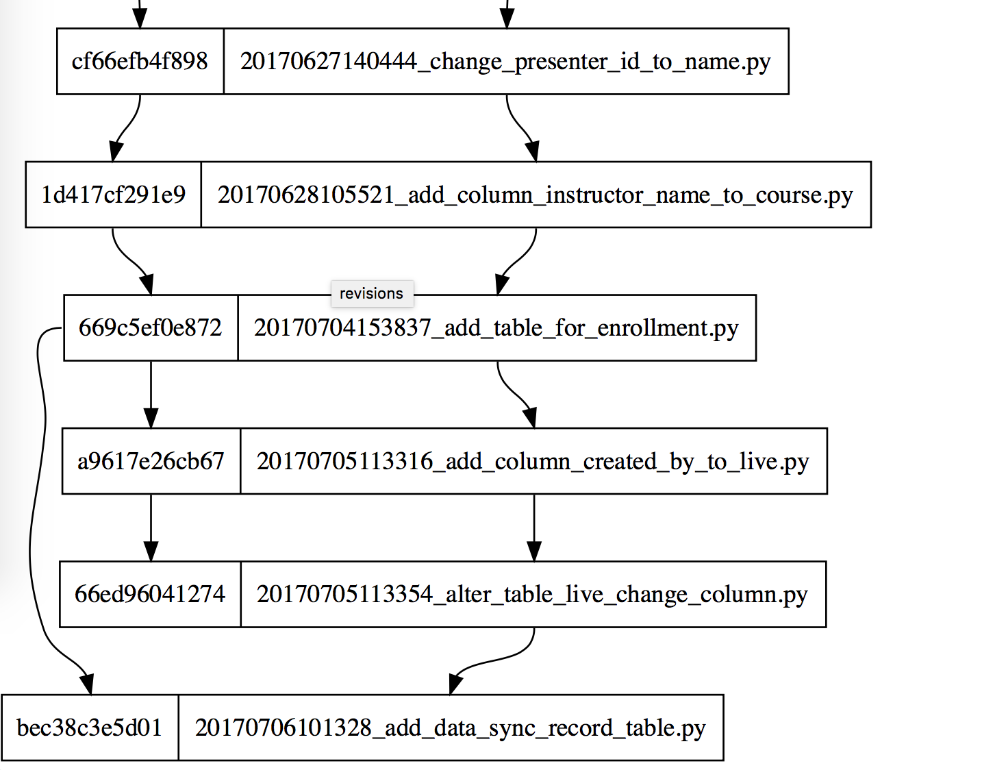 alembic-revision-in-wrong-sort.png