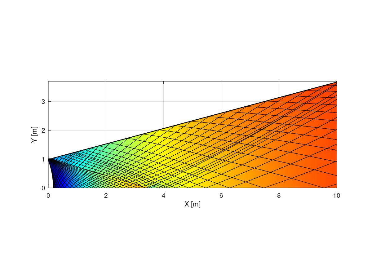 Characteristics_velocity.jpg