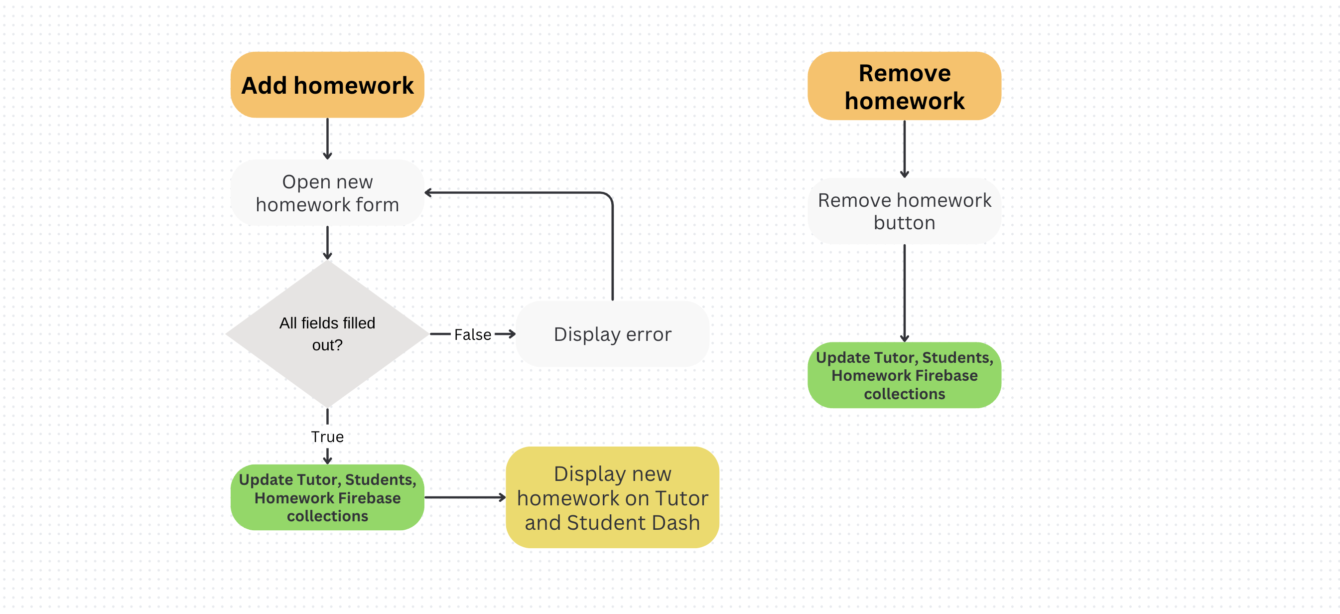 tutor-flow-2-img