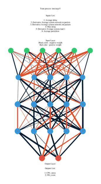 training_process.gif