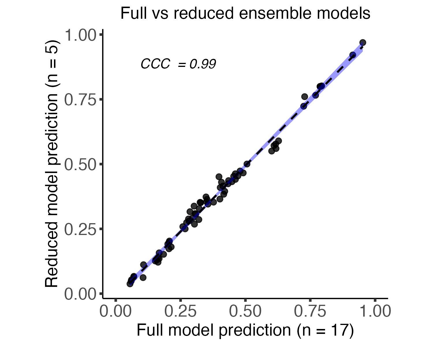 reduced_model.png